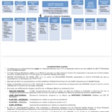 Ποδηλατώντας για την Αποδοχή και τη Συμπερίληψη